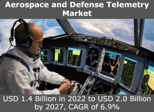 Aerospace and Defense Telemetry