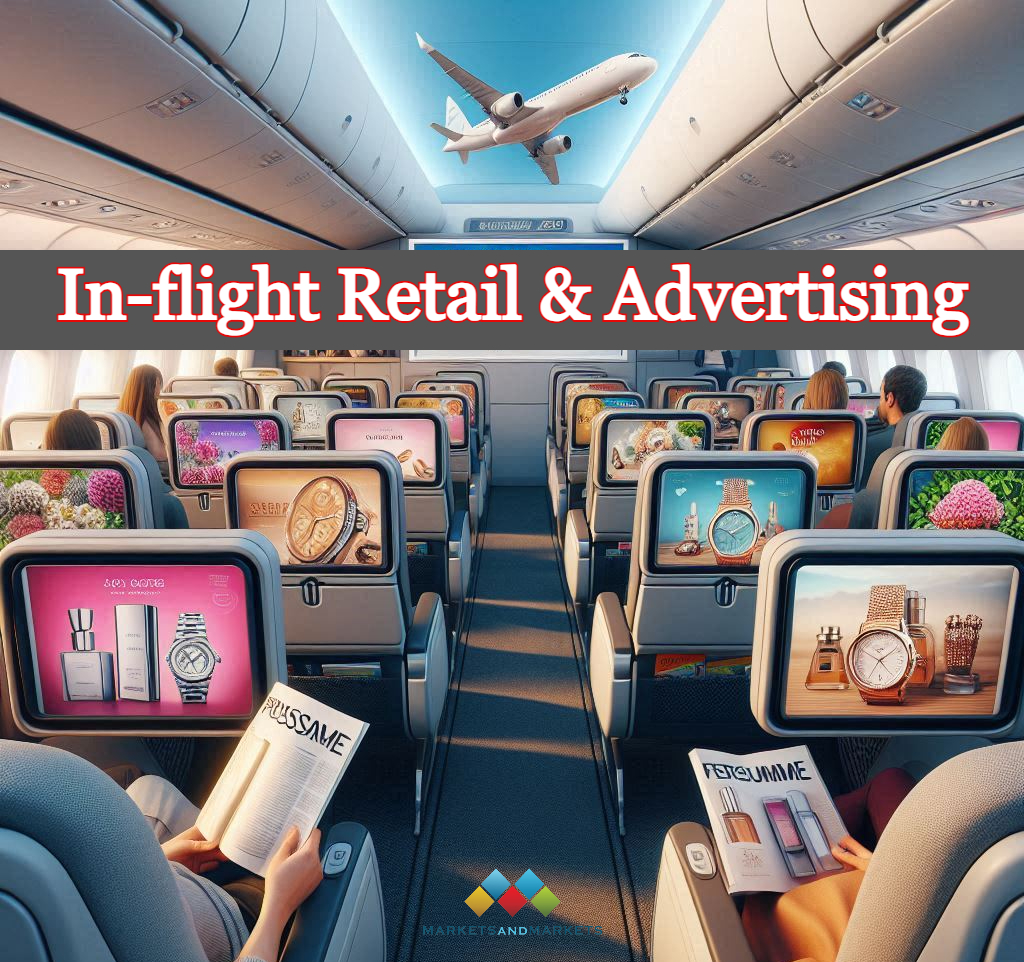 Inflight Retail and Advertising Market