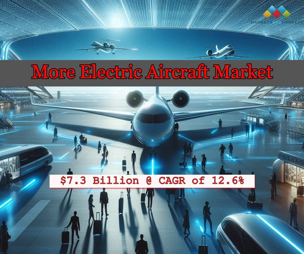 More Electric Aircraft Market 