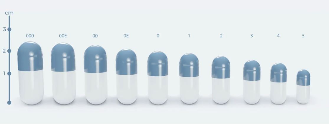 Empty Capsules Market