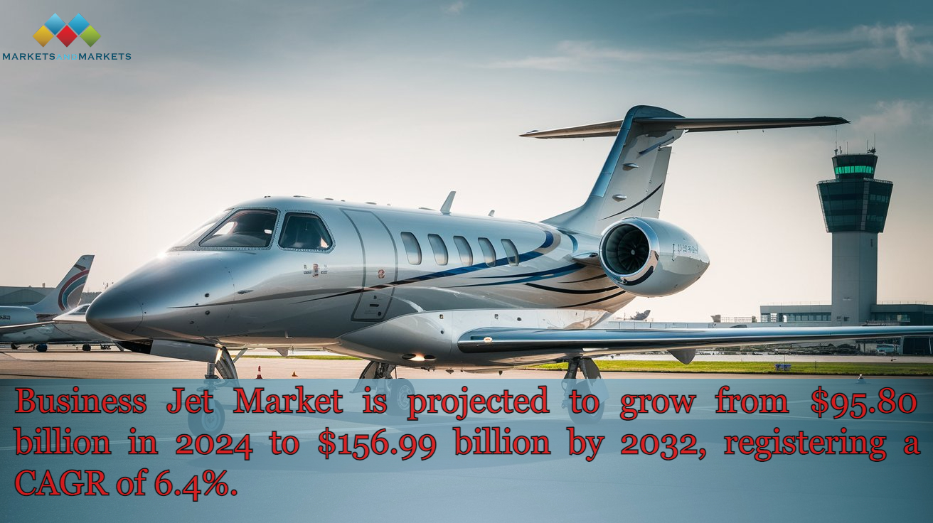 Business Jets Market