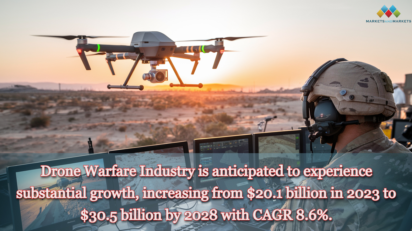 Drone Warfare Market