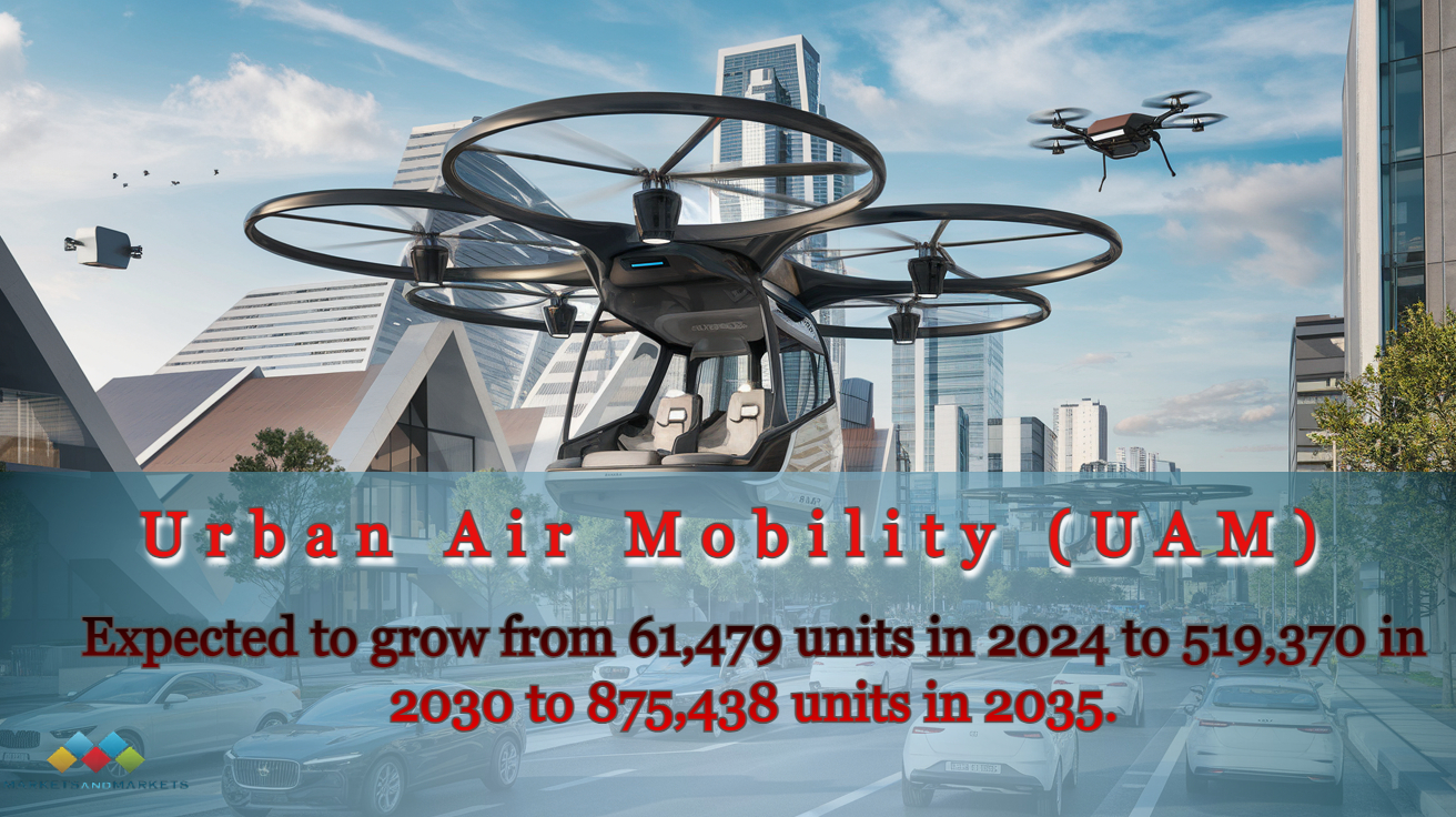 Urban Air Mobility Market