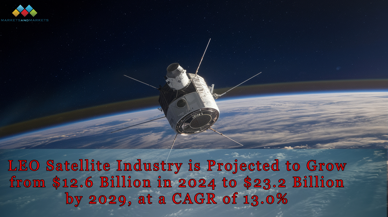 LEO Satellite Market 