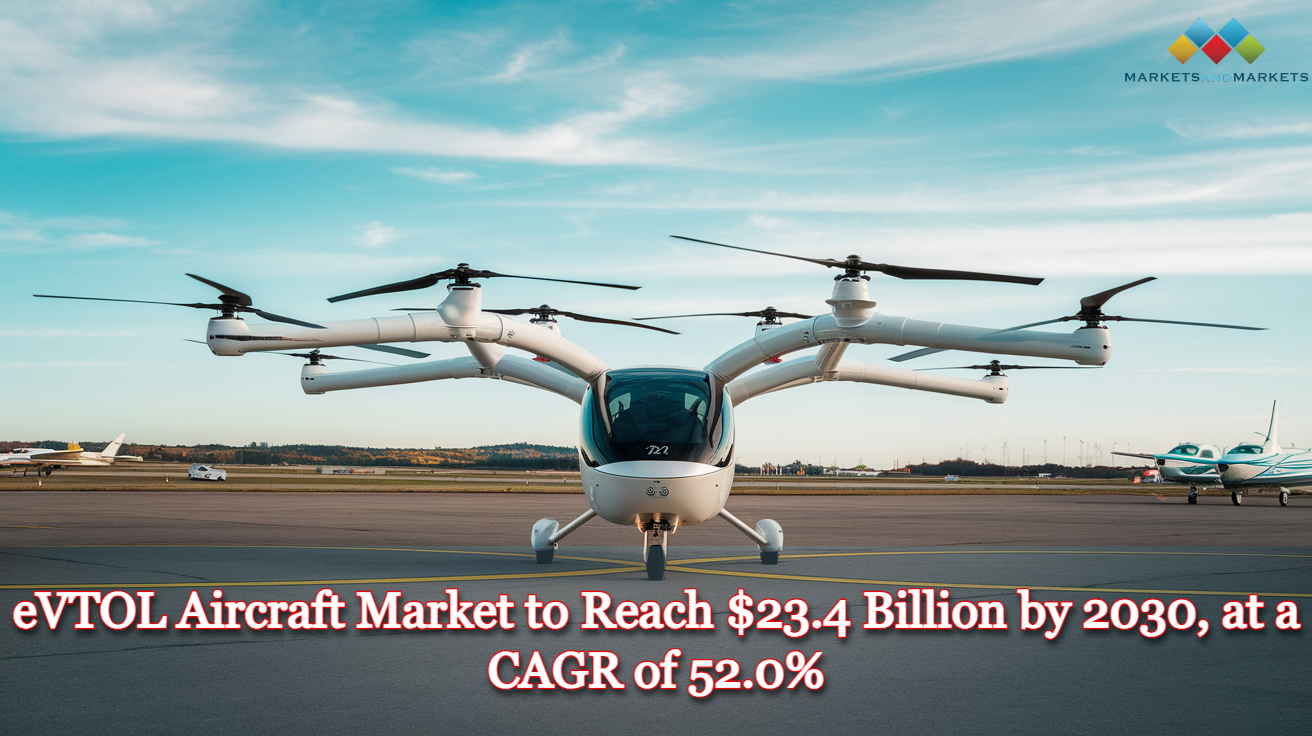 eVTOL Aircraft Market
