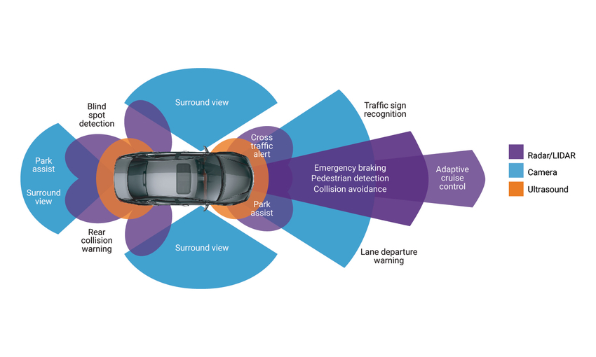 Advanced Driver Assistance Systems Market