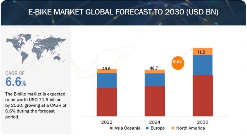 Ebike Market