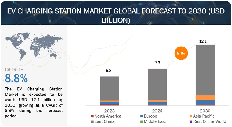 China to lead the EV Charging Station Market